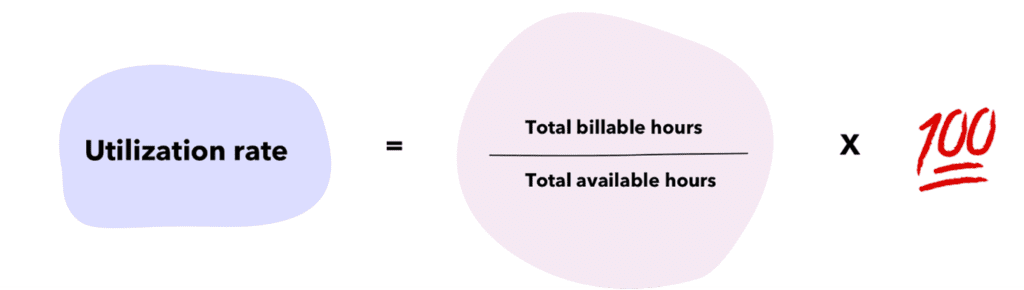 utilization-rate-report