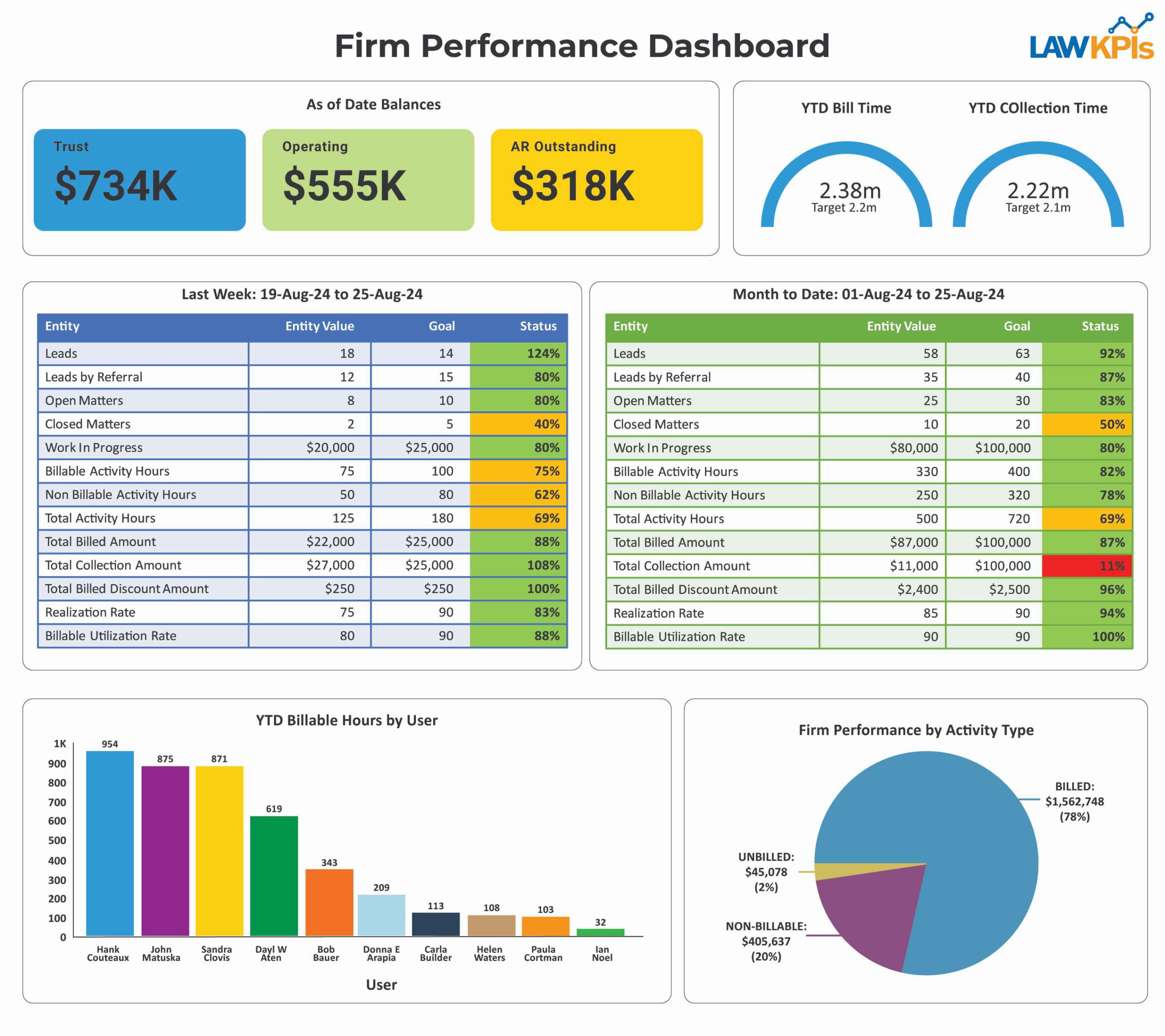 Firm-Performance-Dashboard