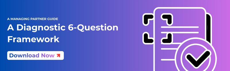 A-Diagnostic-6-Question-Framework