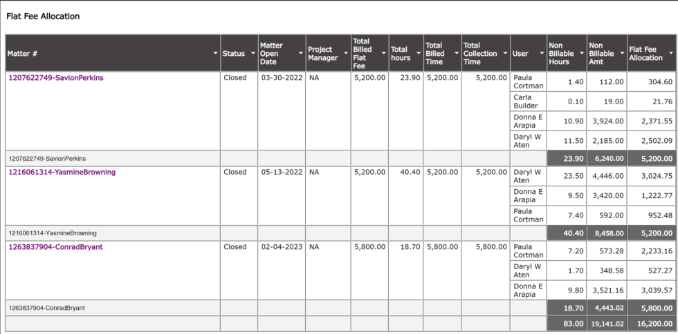 Sample-of-LawKPIs-Fee-Allocation-Report
