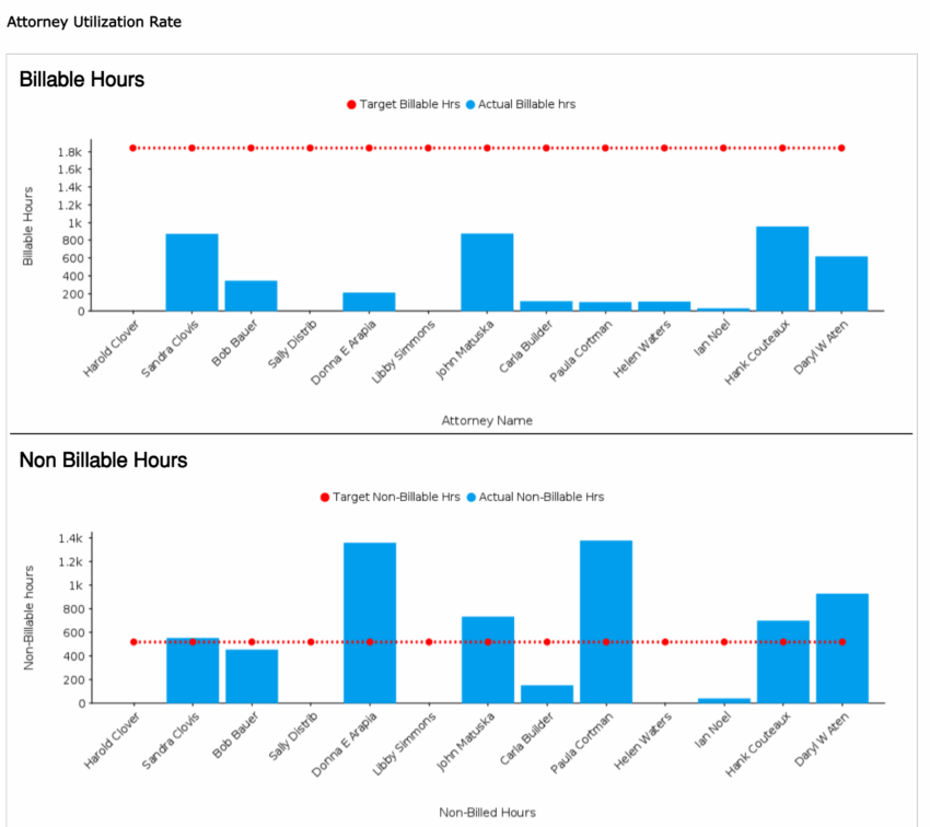 Optimizing-Law-Firm-Performance-Harnessing-Attorney-Utilization-Rates-with-LawKPIs