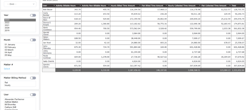 Analyzing-Attorney-Billable-and-Collected-Hours-for-Hourly-and-Flat-Fee-Cases1