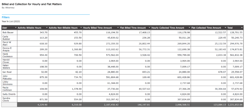 Analyzing-Attorney-Billable-and-Collected-Hours-for-Hourly-and-Flat-Fee-Cases2