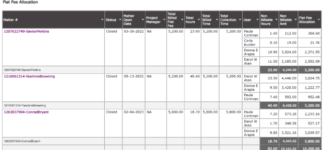 Enhancing-Fairness-and-Efficiency-LawKPIs-Flat-Fee-Allocation-Report