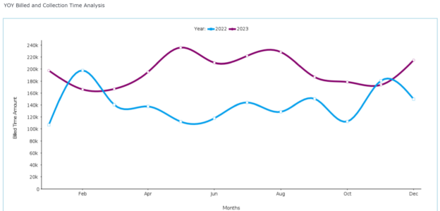 Maximizing-Financial-Clarity-with-LawKPIs-Year-Over-Year-Comparison-Report