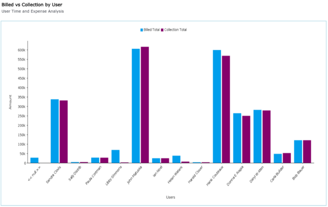 Optimizing-Financial-Visibility-LawKPIs-Billed-vs-Collection-by-User-Report