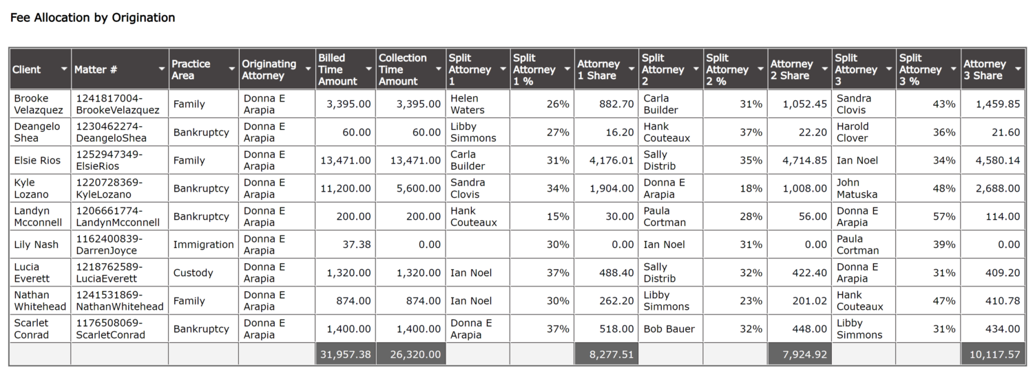 unraveling-profits-the-lawkpis-custom-fee-allocation-by-origination-report