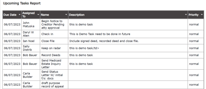 Optimizing-Legal-Workflows-A-Deep-Dive-into-the-LawKPIs-Upcoming-Task-Report.