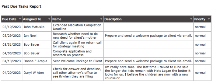 Optimizing-Legal-Workflow-The-Power-of-LawKPIs-Past-Due-Task-Report