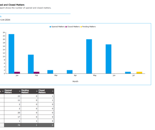 Opened-and-Closed-Matters