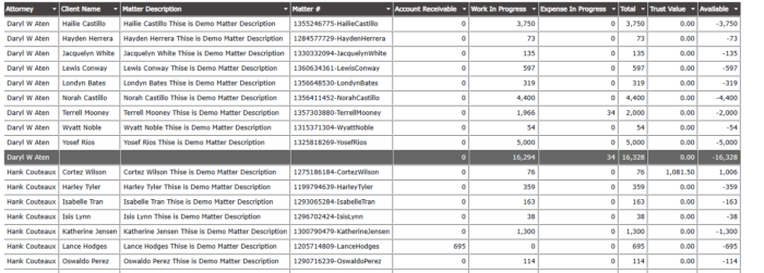 Case-Prioritization-Report