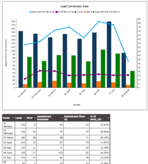 Lead-Conversion-Rate