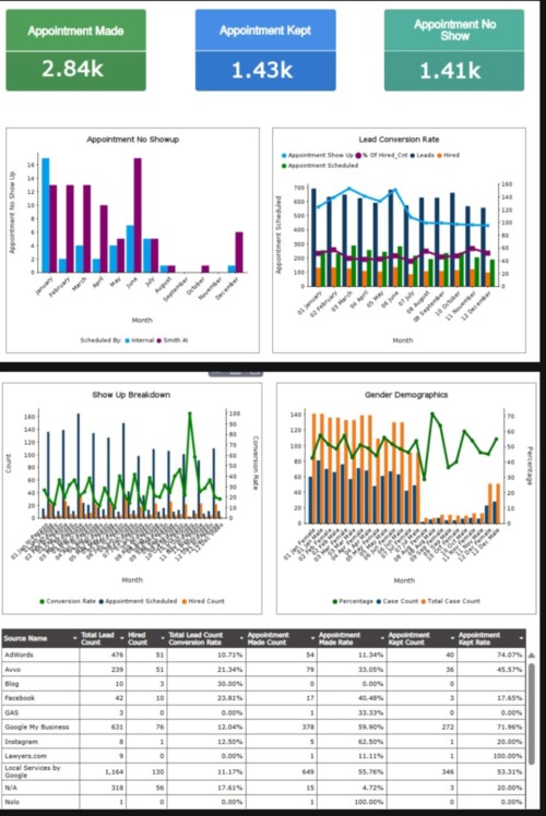 chrislawyer-Lawmatics-Insights-dashboard-image