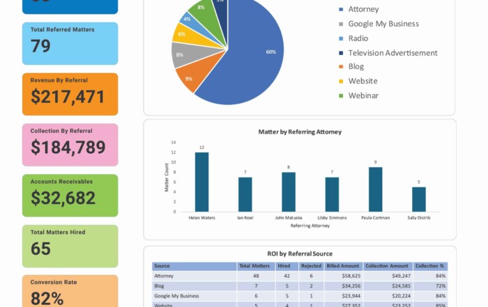 Referral-Dashboard